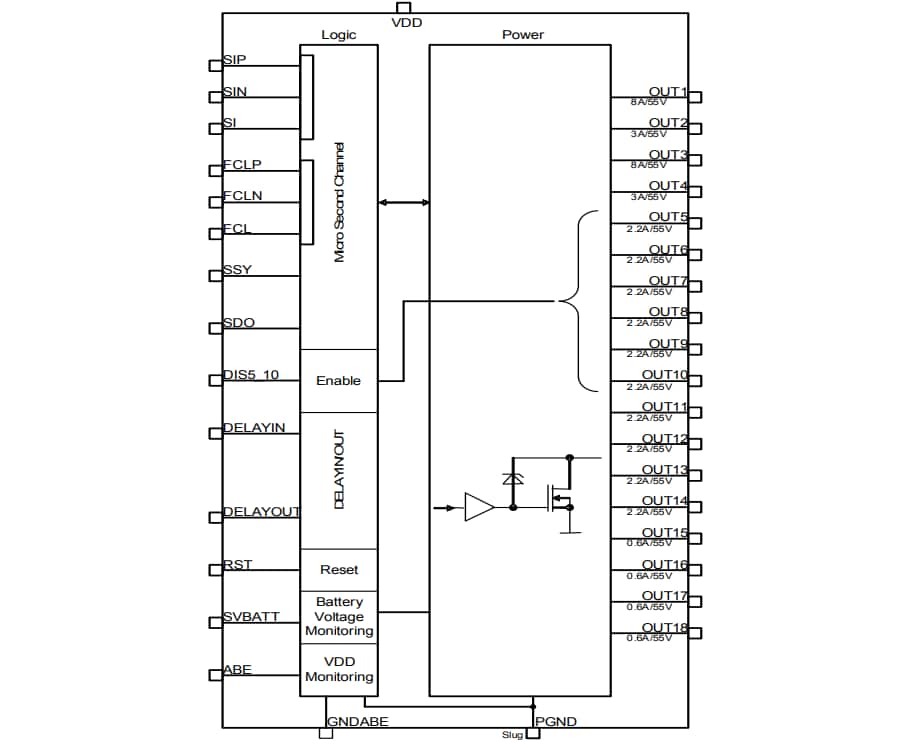 블록 선도 - Infineon Technologies TLE8718SA 스마트 18채널 로우 측 스위치
