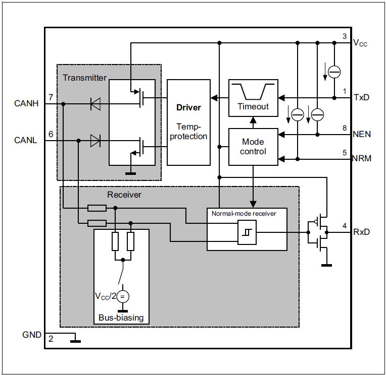Block Diagram - Infineon Technologies TLE9250 고속 CAN 송수신기