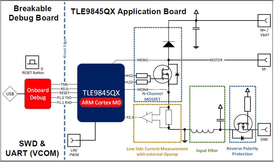 블록 선도 - Infineon Technologies TLE9845QX 애플리케이션 키트