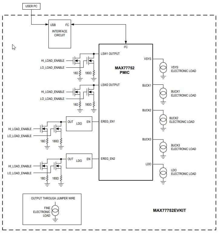 블록 선도 - Analog Devices / Maxim Integrated MAX77752 평가 키트
