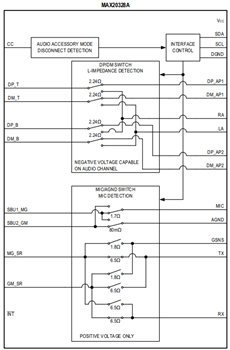 Analog Devices / Maxim Integrated MAX20328 및 MAX20328A MUX 스위치