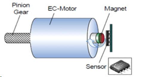 Infineon Technologies TLE5309D 듀얼 GMR/AMR 각도 센서