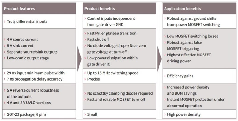Infineon Technologies 1EDNx550 TDI EiceDriver 게이트 드라이버 IC Infineon Technologies 1EDNx550 TDI EiceDriver 게이트 드라이버 IC