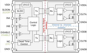 Infineon Technologies 2EDi EiceDriver 게이트 드라이버 IC