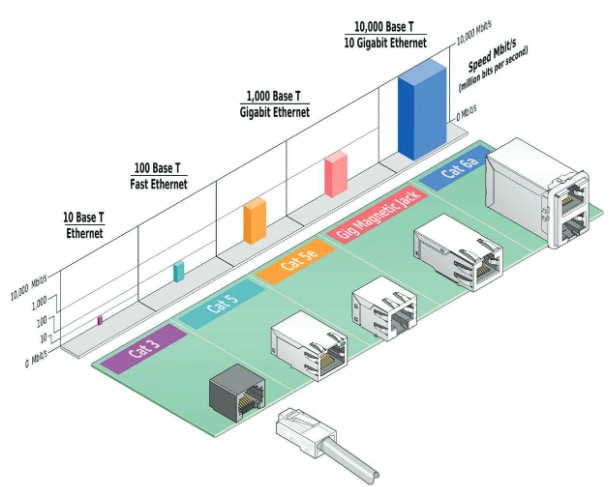 차트 - Molex 표준 모듈러 잭