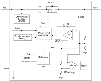블록 선도 - Microchip Technology MCP1826/MCP1826S 저드롭아웃 선형 레귤레이터