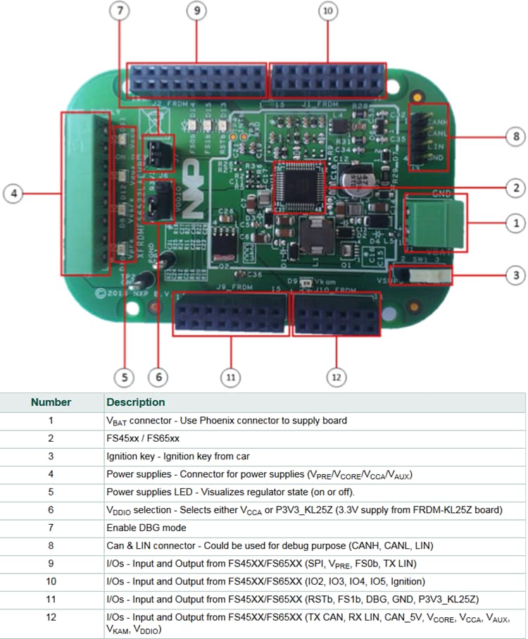 NXP Semiconductors FS6522용 Freedom 평가 키트