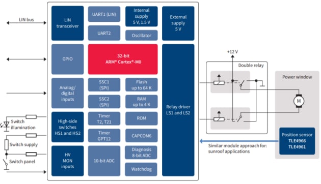 블록 선도 - Infineon Technologies TLE984x 모터/계전기 드라이버 IC