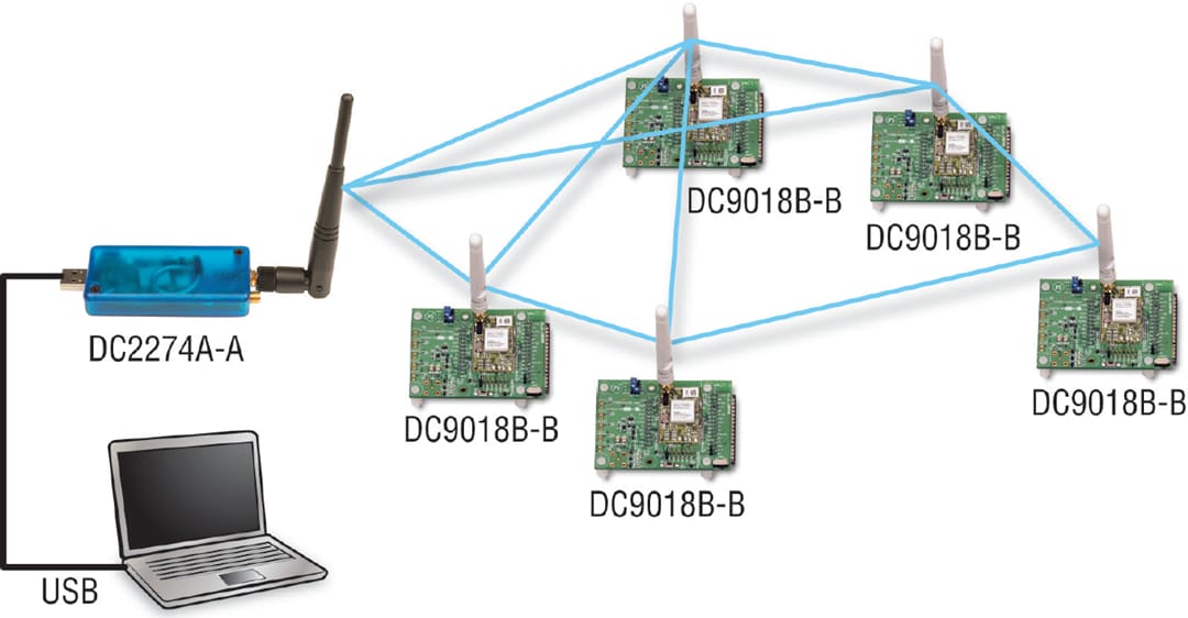 Analog Devices Inc. DC9021B SmartMesh® IP™ 스타터 키트