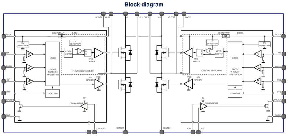 STMicroelectronics PWD5F60 고밀도 전력 드라이버