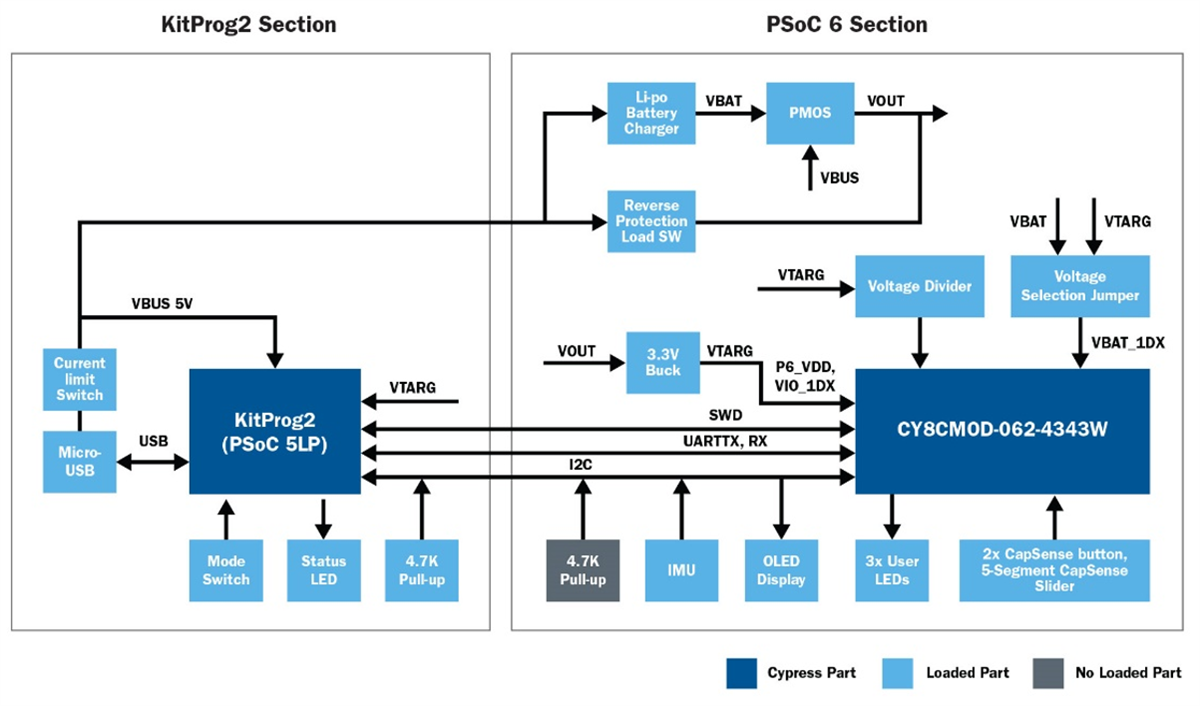 Infineon Technologies PSoC® 6 MCU + Wi-Fi/Bluetooth 게임 데모