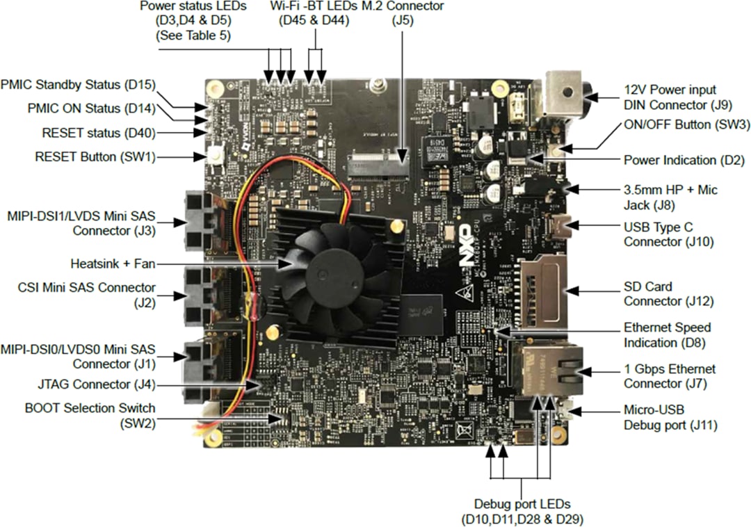 NXP Semiconductors i.MX 8QuadXPlus 다중 감각 활성화 키트(MEK)