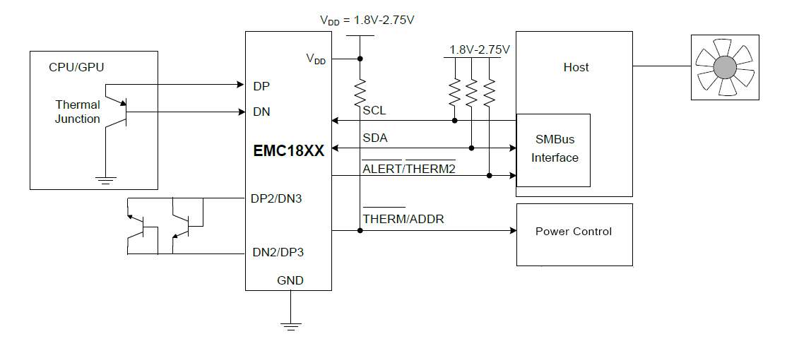 블록 선도 - Microchip Technology EMC181x 원격 다이오드 센서