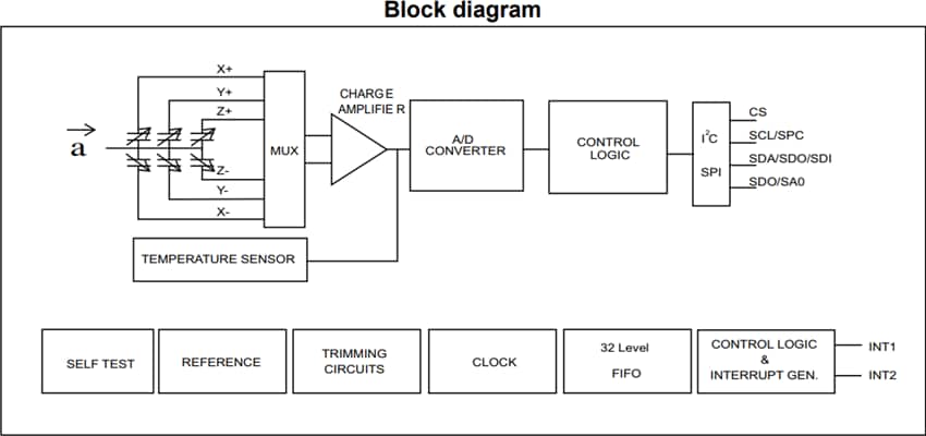 STMicroelectronics IIS2DLPC MEMS 디지털 출력 모션 센서