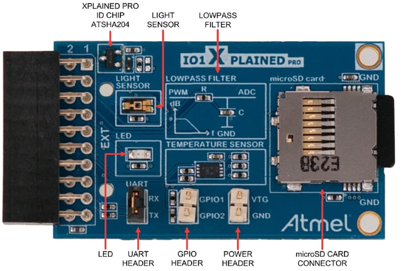 Microchip Technology Xplained Pro 스타터 키트
