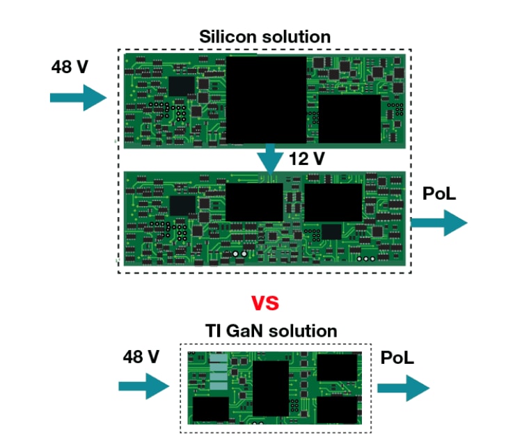차트 - Texas Instruments 질화 갈륨(GaN)
