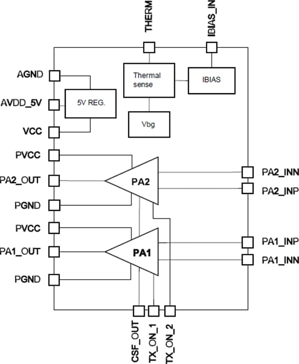 블록 선도 - STMicroelectronics STLD1 듀얼 라인 드라이버
