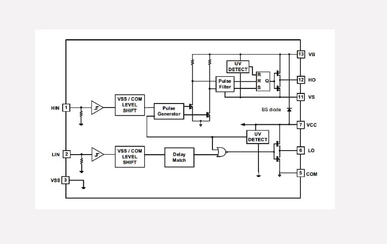 블록 선도 - Infineon Technologies 2ED218x 고전류 650V 하프 브리지 게이트 드라이버