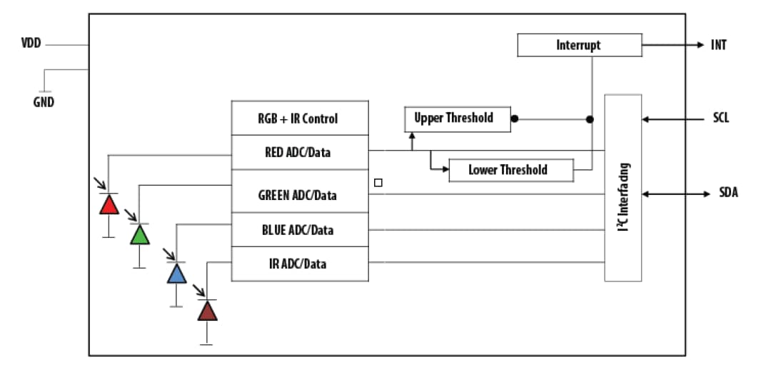 블록 선도 - Broadcom 디지털 RGB, IR 및 주변 조명 센서