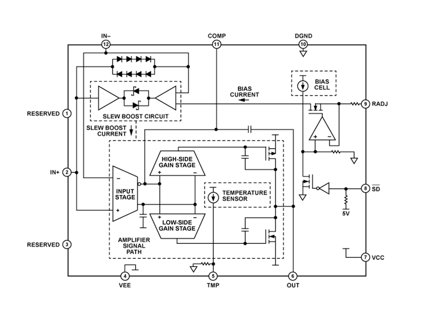 블록 선도 - Analog Devices Inc. ADHV4702-1 24~220V 정밀 증폭기
