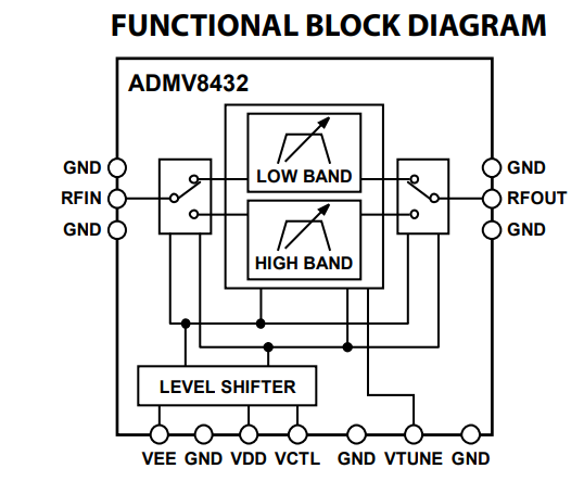 Analog Devices Inc. ADMV8432 모놀리식 마이크로파 집적 회로