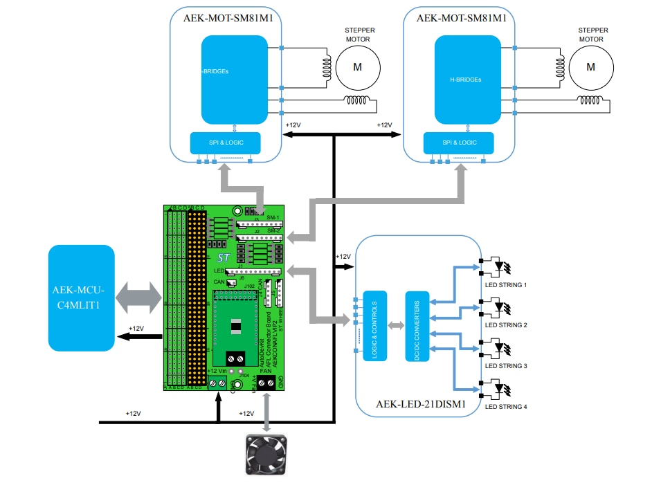 블록 선도 - STMicroelectronics AEK-CON-AFLVIP2 적응형 커넥터 보드