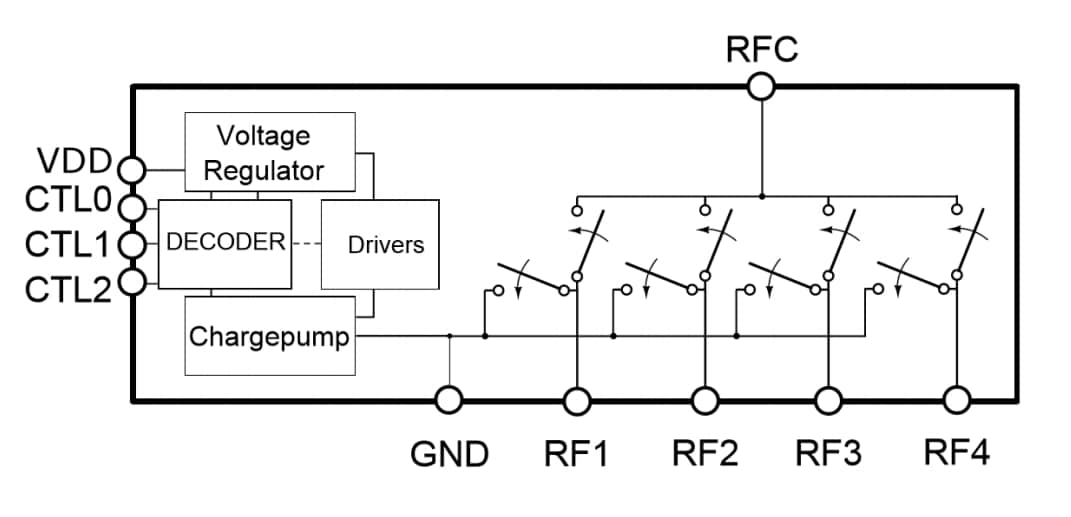블록 선도 - Infineon Technologies BGSA143GL10 저저항 안테나 튜닝 스위치