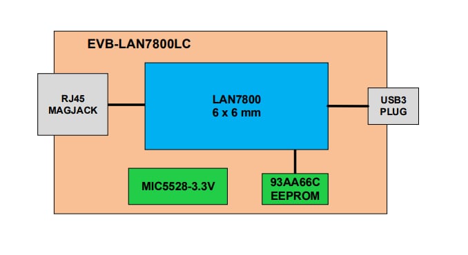계통도 - Microchip Technology EVB-LAN7800LC-1 USB Type-C™ 동글