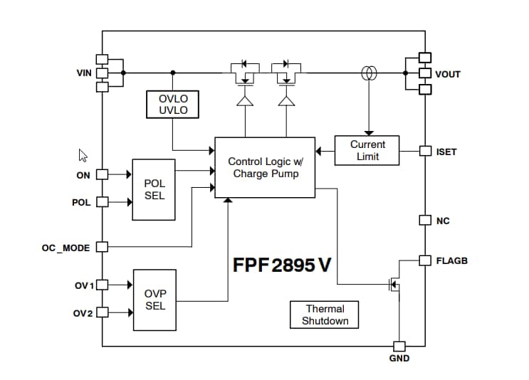 블록 선도 - onsemi FPF2895V 전류 제한 로드 스위치