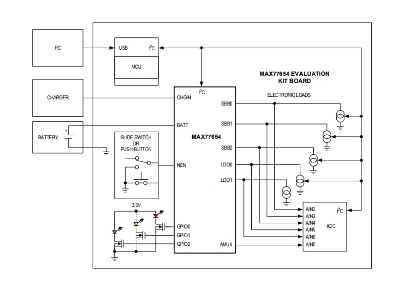 블록 선도 - Analog Devices / Maxim Integrated MAX77654EVKIT 평가 키트
