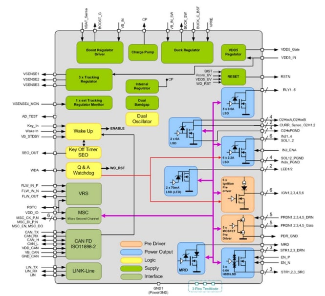 블록 선도 - STMicroelectronics L9788 다기능 IC