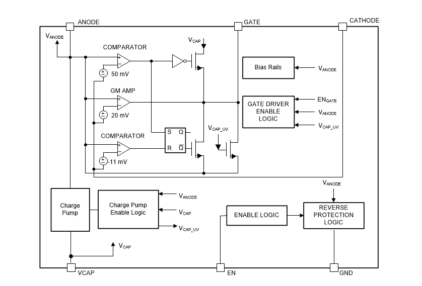 블록 선도 - Texas Instruments LM74700-Q1 Ideal 다이오드 컨트롤러