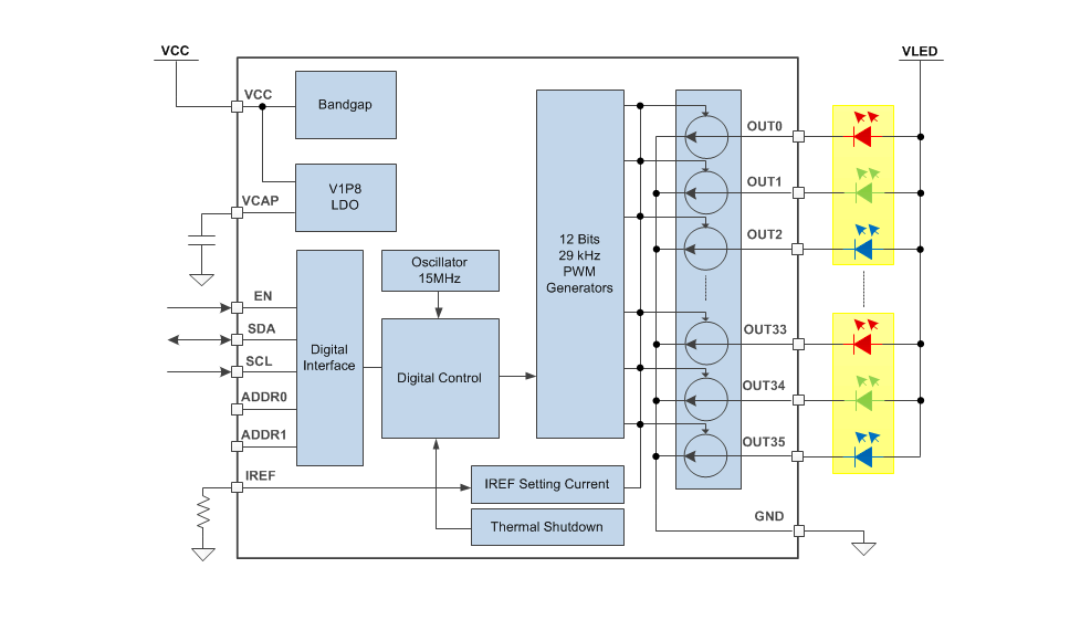 블록 선도 - Texas Instruments LP503x RGB LED 드라이버