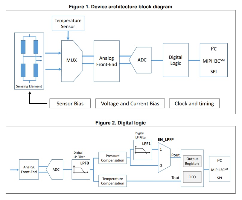 블록 선도 - STMicroelectronics LPS27HHW MEMS MEMS
