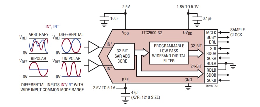 애플리케이션 회로도 - Analog Devices Inc. LTC2500-32 32비트 오버샘플링 ADC