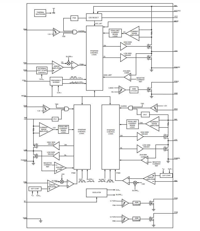 MAX17673A PMIC Analog Devices / Maxim Integrated Mouser