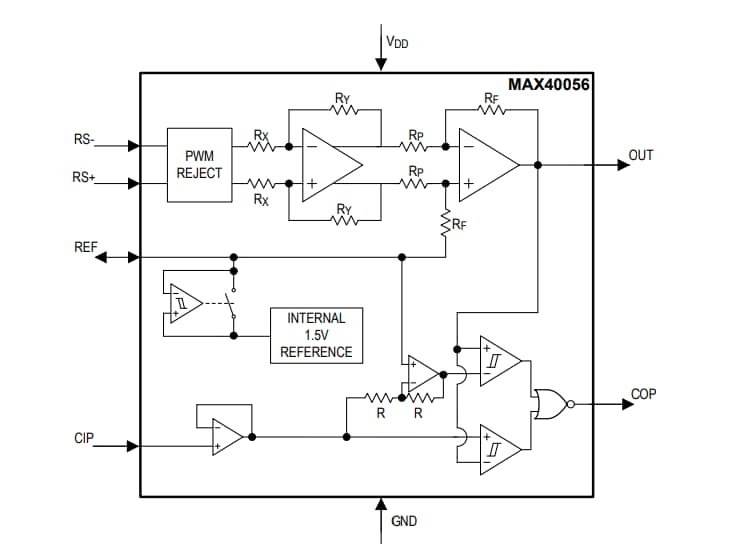 블록 선도 - Analog Devices / Maxim Integrated MAX40056 양방향 전류 감지 증폭기
