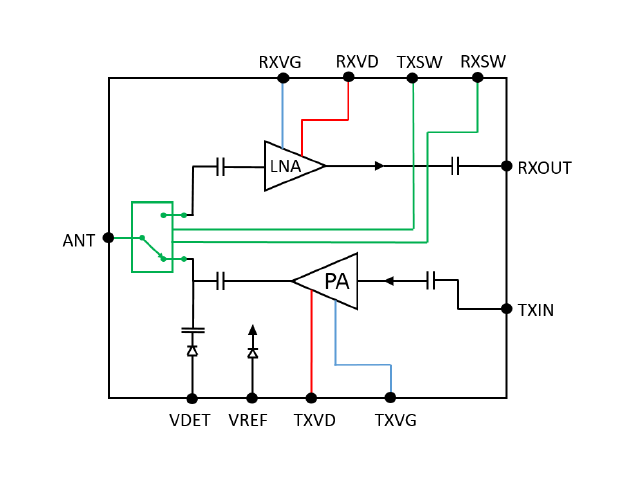 블록 선도 - Qorvo QPM1002 8.5~10.5GHz GaN T/R 모듈