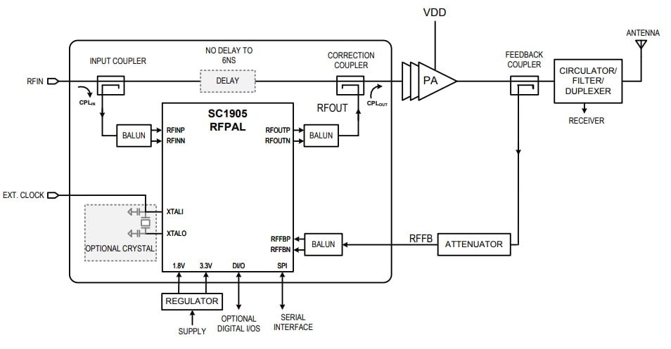 애플리케이션 회로도 - Analog Devices / Maxim Integrated SC1905 RF 전력 증폭기 선형화기