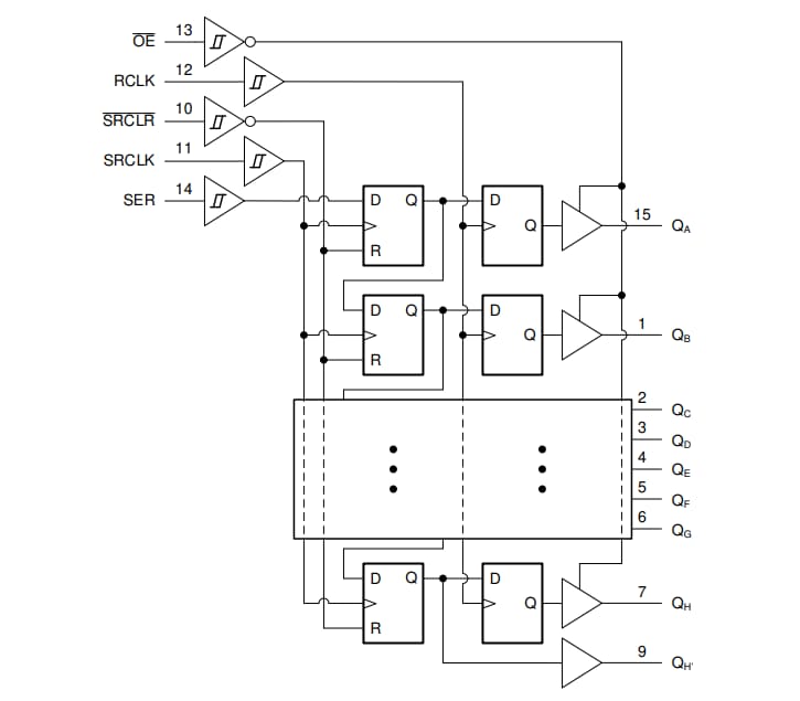 블록 선도 - Texas Instruments SN74HCS595-Q1 자동차용 8비트 변환 레지스터