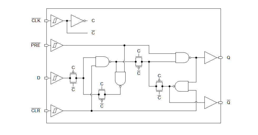 블록 선도 - Texas Instruments SN74HCS572/SN74HCS72-Q1 D-타입 플립-플롭