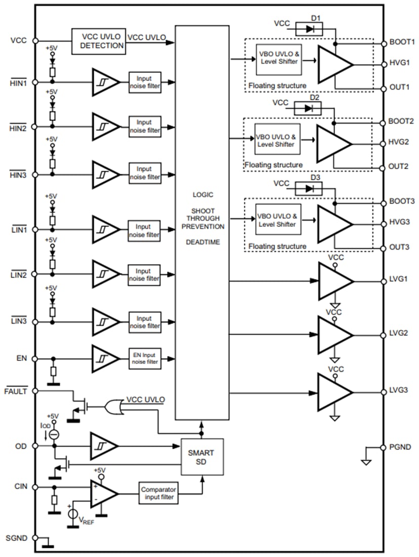 블록 선도 - STMicroelectronics STDRIVE601 삼중 하프 브리지 게이트 드라이버