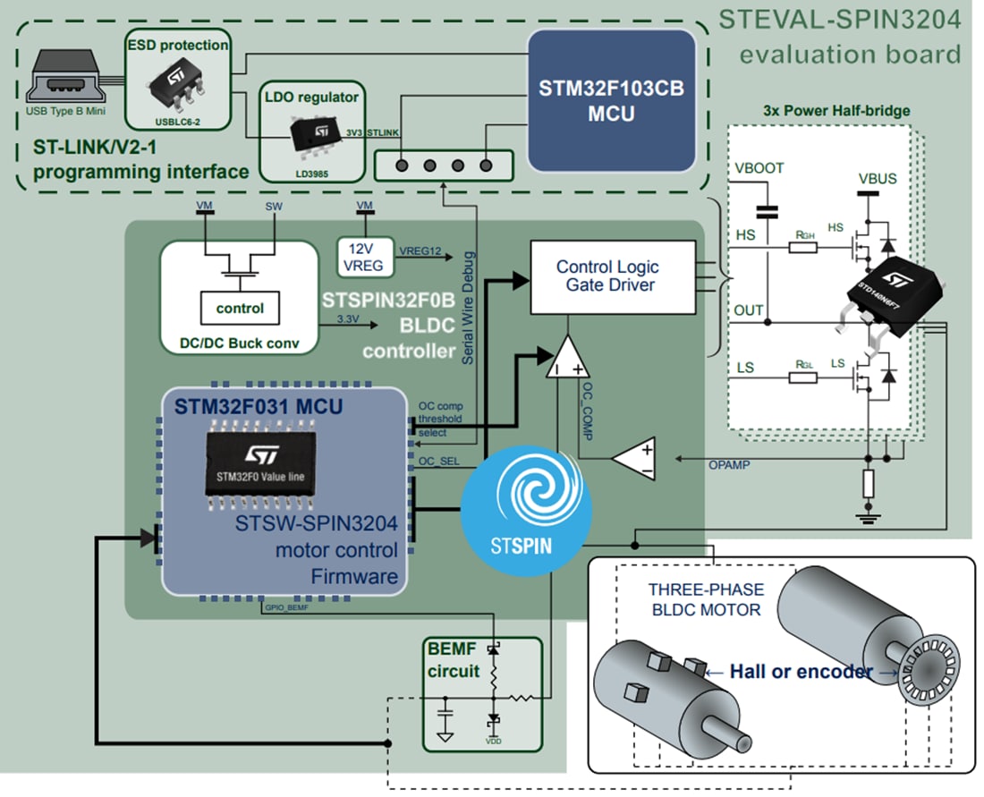 블록 선도 - STMicroelectronics STEVAL-SPIN3204 평가 보드