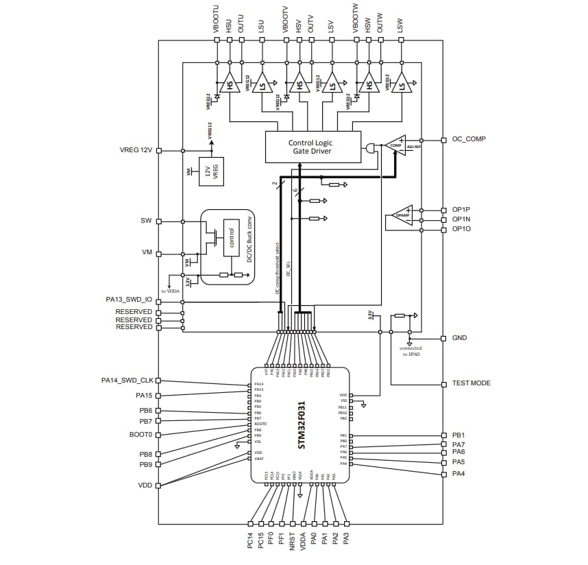 블록 선도 - STMicroelectronics STSPIN32F0B 첨단 단일 션트 BLDC 컨트롤러