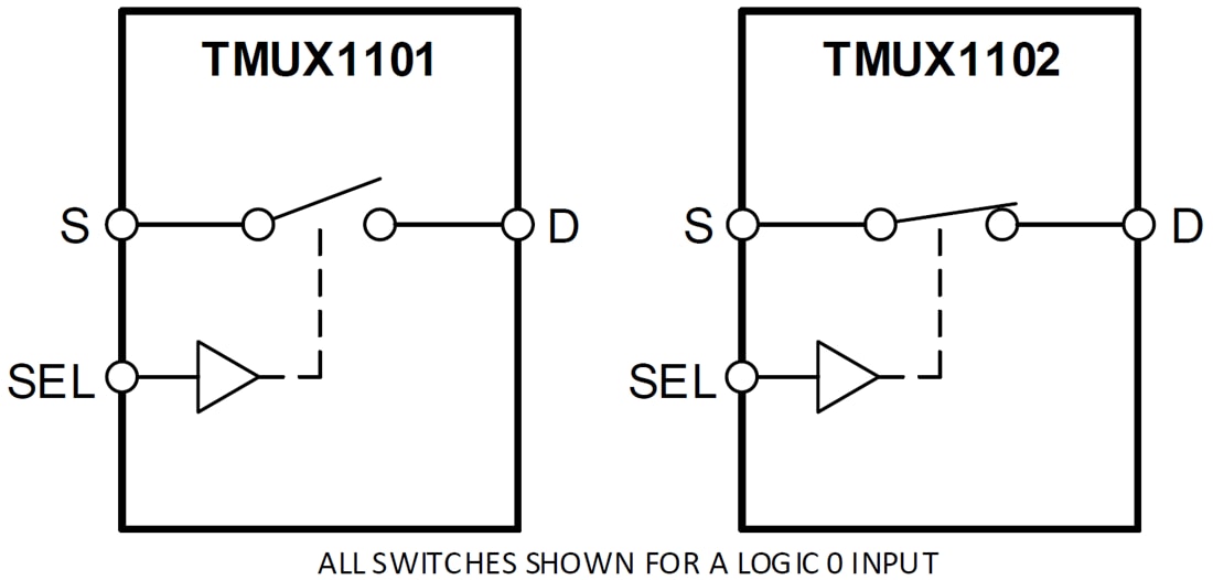 블록 선도 - Texas Instruments TMUX1101/TMUX1102 정밀 아날로그 스위치