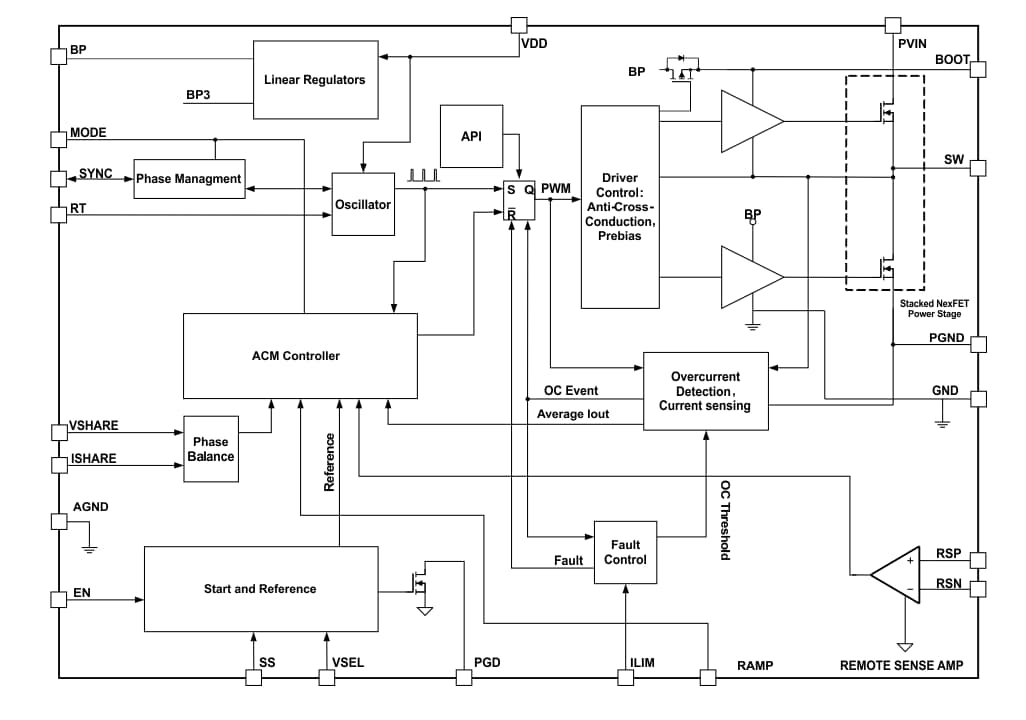 블록 선도 - Texas Instruments TPS543C20A 강압 SWIFT™ 컨버터