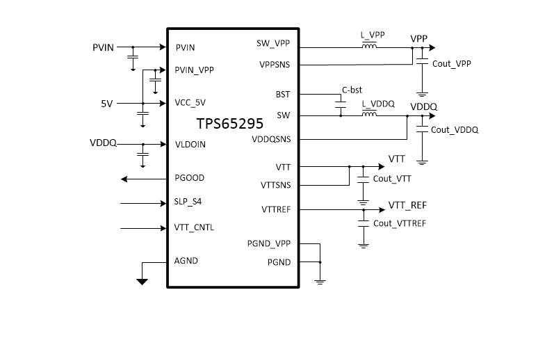 블록 선도 - Texas Instruments TPS65295 DDR4 메모리 전원 솔루션