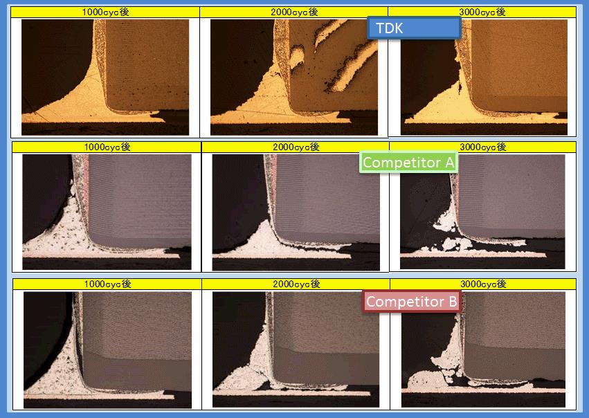 TDK 소프트 종단