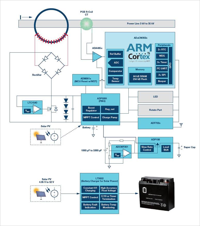 Analog Devices Inc. 스마트 에너지 하베스팅 및 저전력 FCI 설계