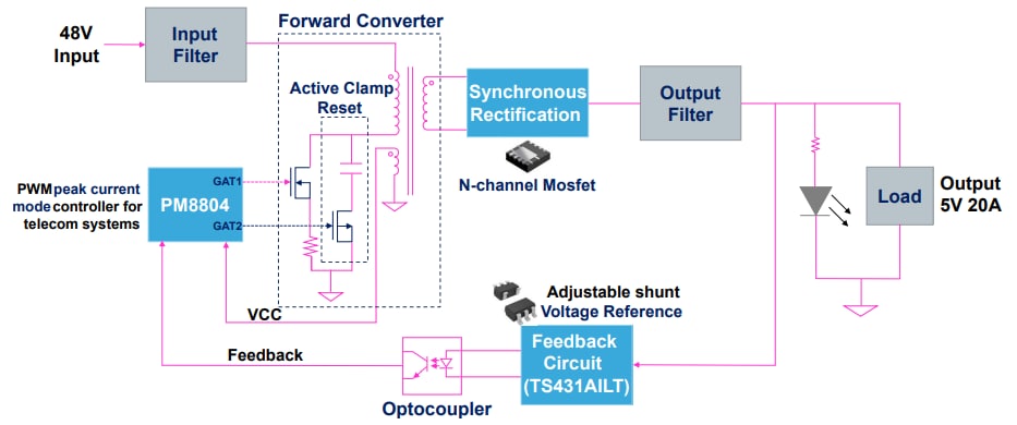블록 선도 - STMicroelectronics STEVAL-ISA204V1 평가 보드
